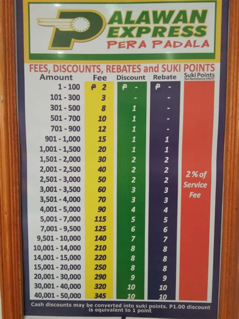 palawan pawnshop rates|palawan express pera padala rates.